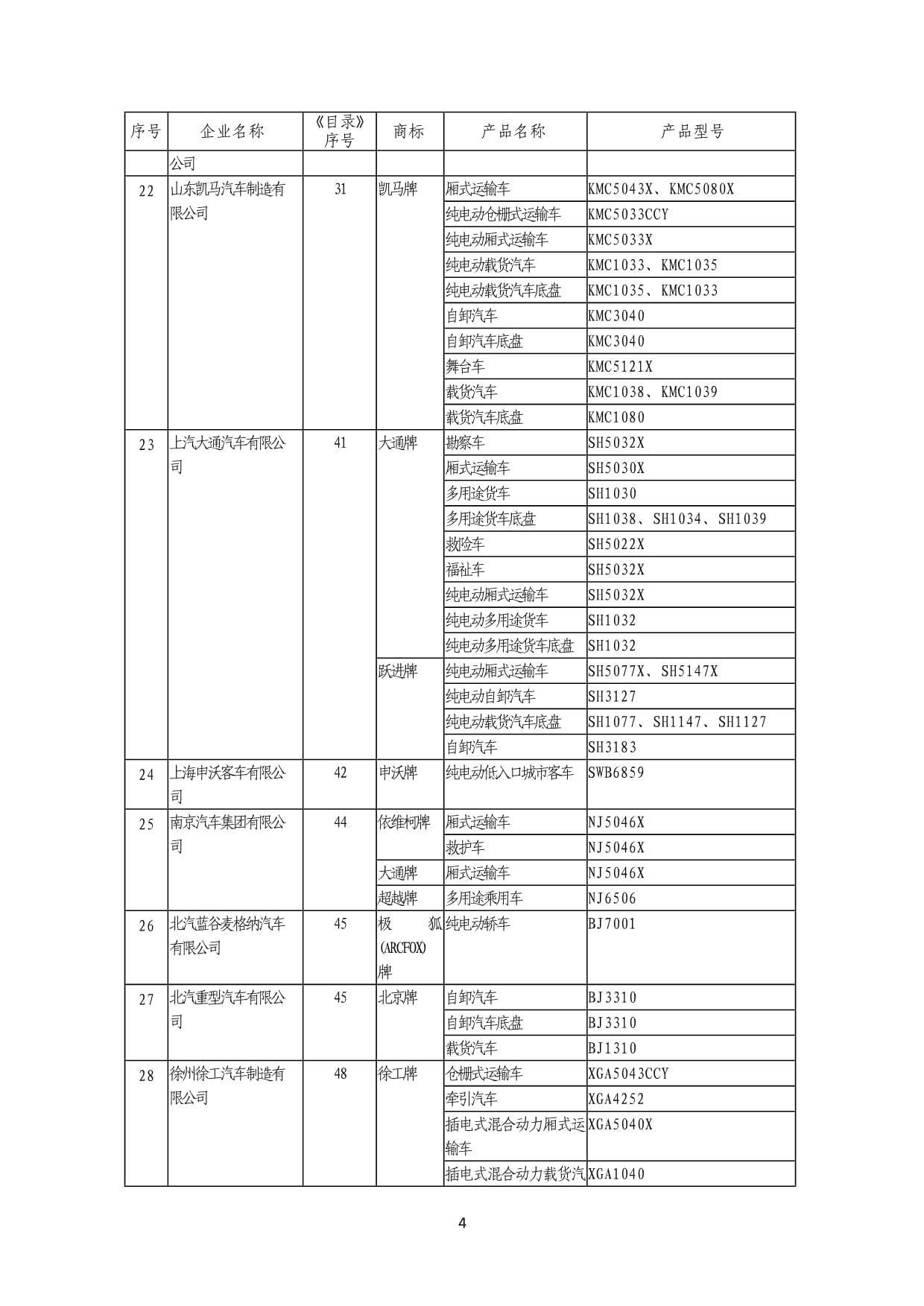 《道路機動車輛生產企業及產品》（第369批） 深化行業準入，驅動產業高質量發展